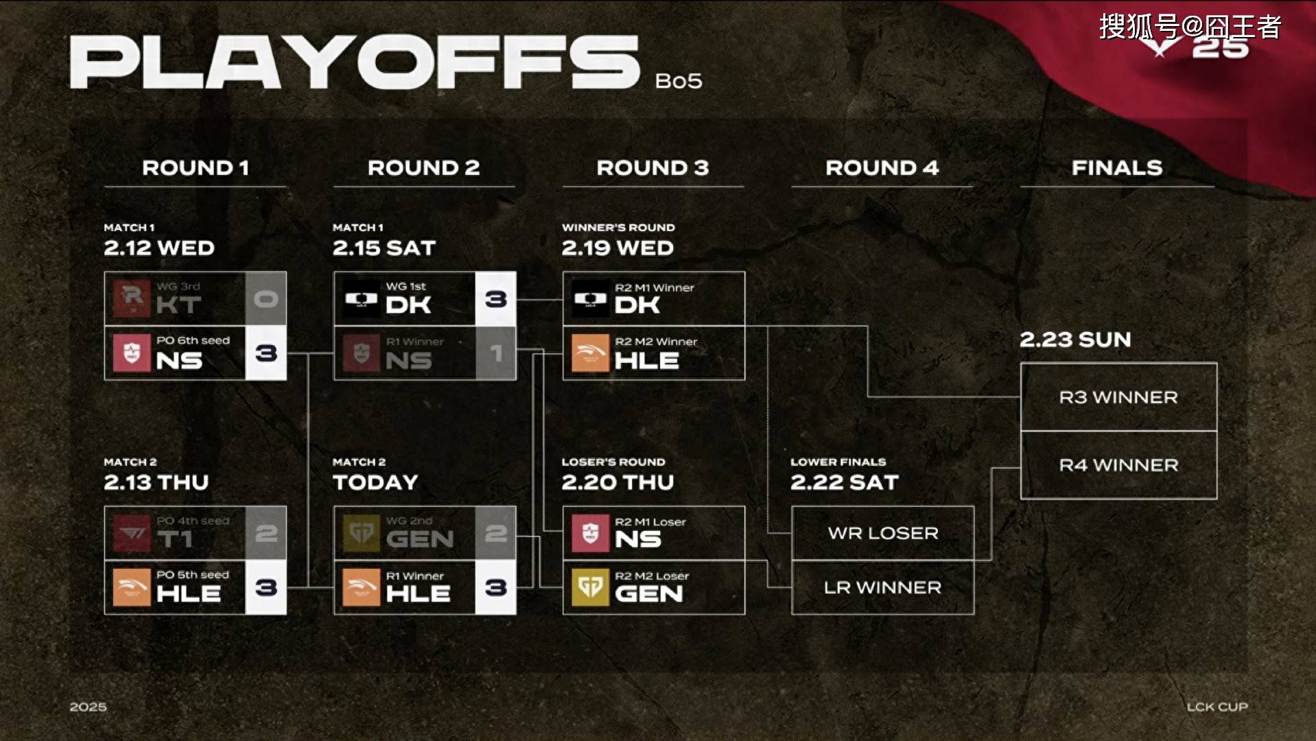 NS碾压BLG，Ruler开启传奇时刻鏖战多局半决赛，锁定晋级资格